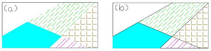 ANEXO 8 Alguns Exemplos de Problemas e Erros de Representação em Material Cartográfico Figura 1 - (a) polígonos abertos e sem linhas divisórias: incorreto; (b) polígonos fechados e com linhas