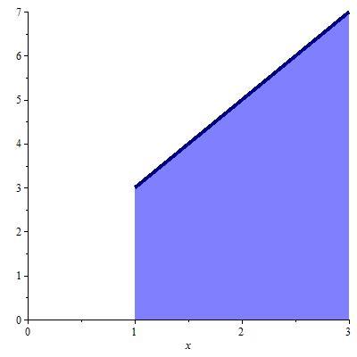 2πxf(x) dx, A melhor mneir de se lembrr dest denição é pensr em um csc típic,