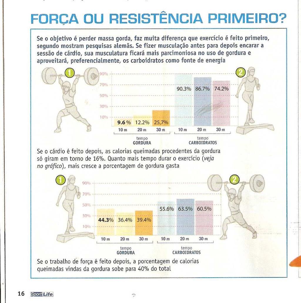 Se ocorrer transferência negativa, pode ser do aeróbio sobre a força, nunca em relação da força sobre o aeróbio.