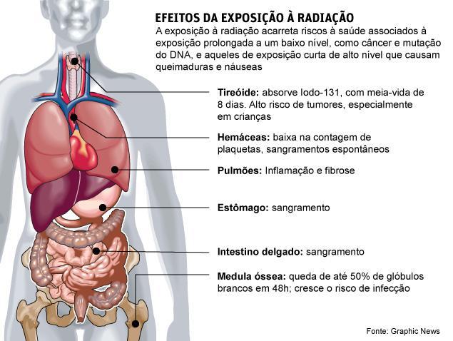 Um comunicado dizia que as quantidades encontradas não excedem os limites de segurança do governo.