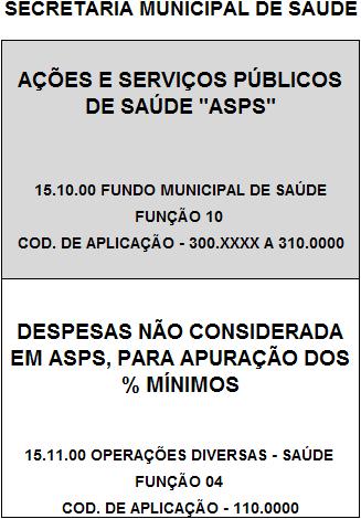 7 - Fundos de Saúde O Fundo Municipal de Saúde de Santos (FMS), instituído pela Lei Municipal nº 603/89, sendo atualizado pela Lei Municipal nº 3101/15 é vinculado á Secretaria Municipal da Saúde e