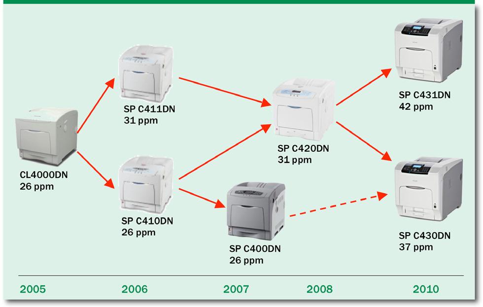 Ricoh printer drivers for windows 10