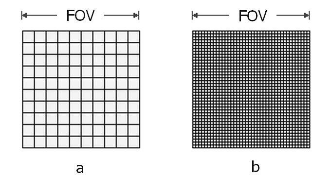 INTRODUÇÃO 6 Na FIG. 8 está representada uma imagem adquirida com o mesmo FOV, mas com resoluções diferentes, caracterizadas pelos números de pixels que compõem sua matriz. FIGURA 8.