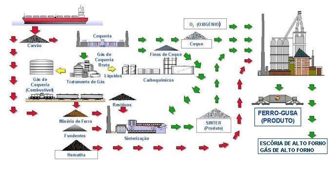 Fluxograma parcial de uma