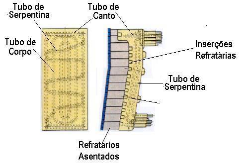 Constituição