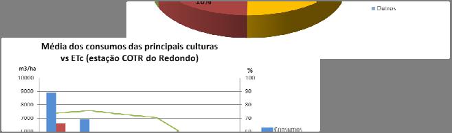 (m3/h) Pressão à