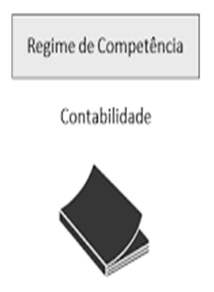 Regime de Competência A escrituração para os optantes pelo regime de competência poderá ser realizada pelo modelo consolidado ou detalhado.