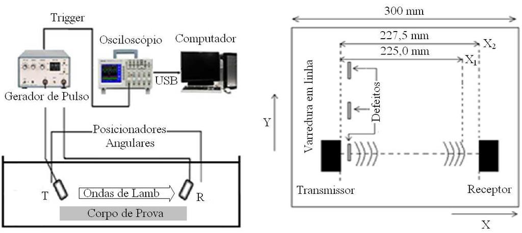 osciloscópio digital Tektronix, modelo TDS 2024B, com frequência de amostragem de 250 MHz com interface para um microcomputador para armazenagem dos sinais.