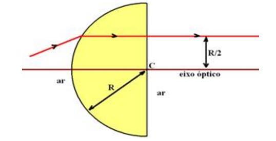 espelho E, no ar, e é refletida para a face maior do prisma reto P. A luz emerge da face horizontal do prisma, formando com ela um ângulo reto.