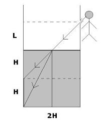 O tubo encontra-se a uma altura 2H+L e, para efeito de calculo, é de comprimento desprezível.