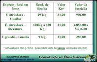 Valores Valor de frasco com 10ml (E.