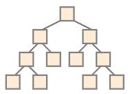 TAD Árvore Binária v Deve estender um TAD árvore, e herdar todos os seus métodos: Construtor, destrutor, altura, tamanho v Métodos adcionais Sae(r):