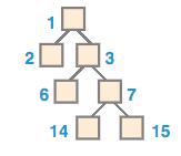 AB: em um vetor v Pior cenário: árvore desbalanceada em alto grau Poucas entradas ocupadas Altura: h = (n-1)/2 Max