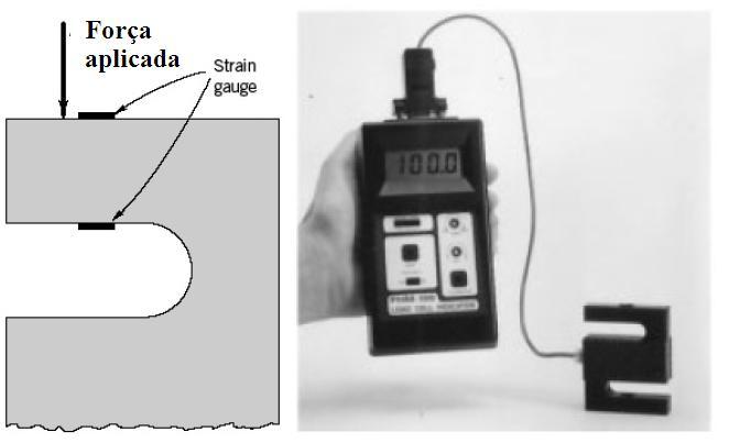 Medição de força por extensômetros A figura abaixo mostra um modelo de célula
