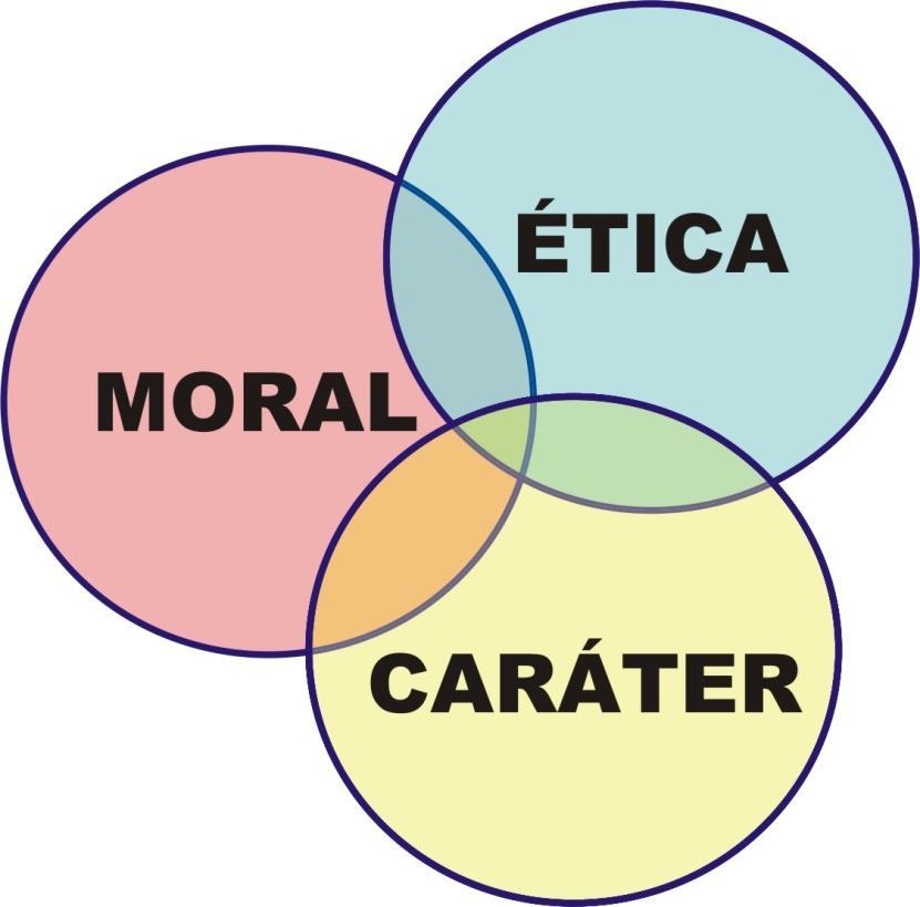 Ética: fazer a coisa certa. Respeitar a regra de ouro. Se colocar no lugar das suas clientes e iniciadas.