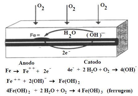 CARBONATAÇÃO DO CONCRETO