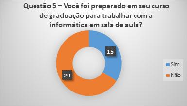 5, apresenta-se que obtiveram formação para trabalhar com a informática durante o curso de graduação.