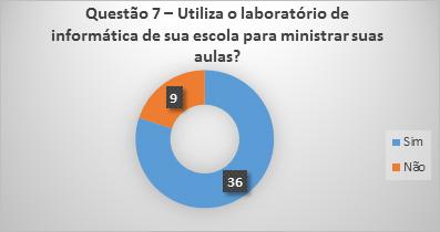 Gráfico 6 Conhecimento em relação à informática Na questão 7 tem-se o uso do laboratório de informática, por parte do professor, em sua prática pedagógica.