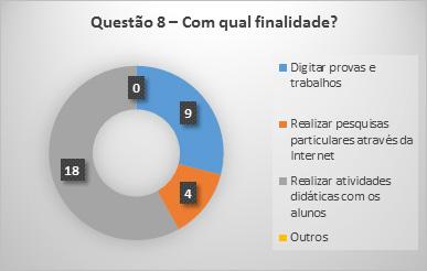 Fabiana Turatti Secchi, Cristiane Sbruzzi Berté Gráfico 8 Finalidade do uso do laboratório de informática Nessa questão, foram 13 professores que deixaram a questão sem resposta.