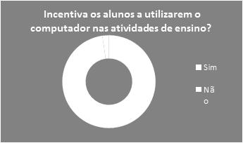 5 CONCLUSÃO Compreende-se que o emprego do laboratório de informática pelos professores em suas práticas pedagógicas pode gerar, sim, tensões e insegurança no momento da utilização, mas que as