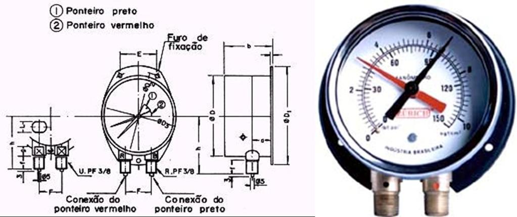 Manômetro de Bourdon Manômetro Duplo São manômetros com dois Bourdons e mecanismos independentes e utilizados para medir duas