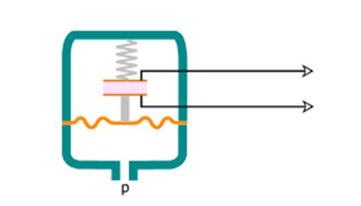 Transdutores piezelétricos Utilizam o efeito piezelétrico para gerar o sinal elétrico; Se o circuito processa apenas a tensão gerada devido ao efeito piezelétrico, o dispositivo registra apenas