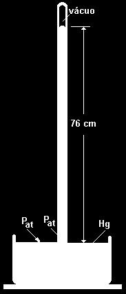 que equilibra a pressão atmosférica p atm, de onde se conclui pela relação: p atm = gh.