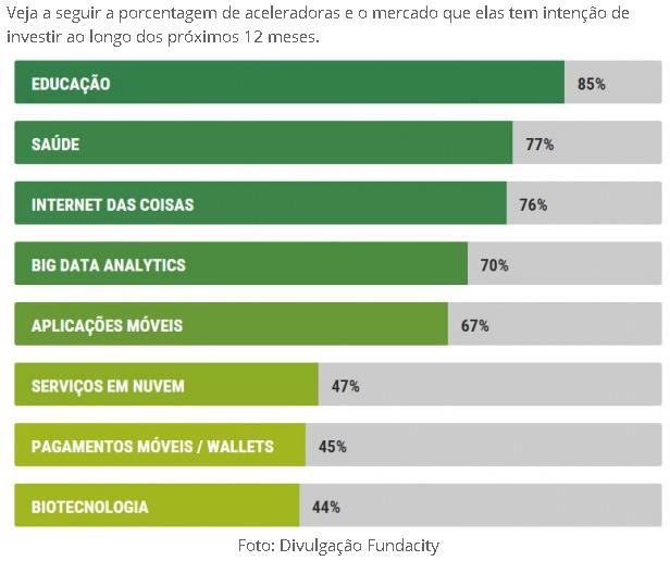 estágio inicial O Brasil está em 8º lugar no ranking de países impulsionados por eficiência O valor