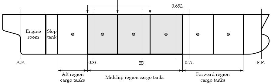 4.100 m de altura Z HS respectivamente. Os módulos de elasticidade considerados estão de acordo com os valores típicos para aço de construção naval.