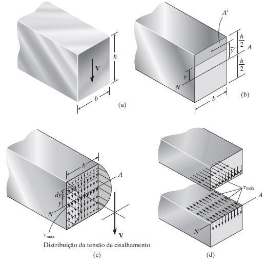 7.3 Tensões de cisalhamento em vigas SEÇÃO TRANSVERSAL RETANGULAR: Para uma viga com seção transversal retangular, a