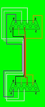 2.1 - O cabo MSX-MSX O material necessário para se construir um cabo MSX-MSX: - 2 conectores DB-9 fêmeas. - 2 caixas protetoras para os DB-9.