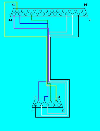 2.2 - O cabo MSX-PC O material necessário para se construir um cabo MSX-PC: - 1 conector DB-9 fêmea. - 1 conector DB-25 macho. - 1 caixa protetora para o DB-9 e outra para o DB-25.