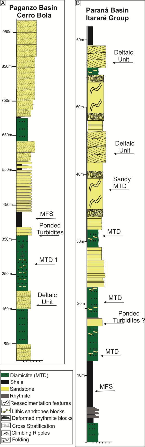 Figure 12 Stratigraphic columns.