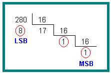 SISTEMA HEXADECIMAL É atualmente o sistema mais utilizado em computação. É formado por 16 dígitos alfanuméricos, conhecido como sistema de base 116.