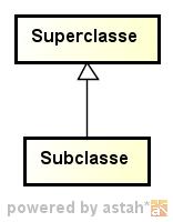Diagrama de Classes UML