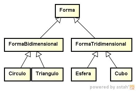 Herança Herança cria uma estrutura hierárquica Ex.