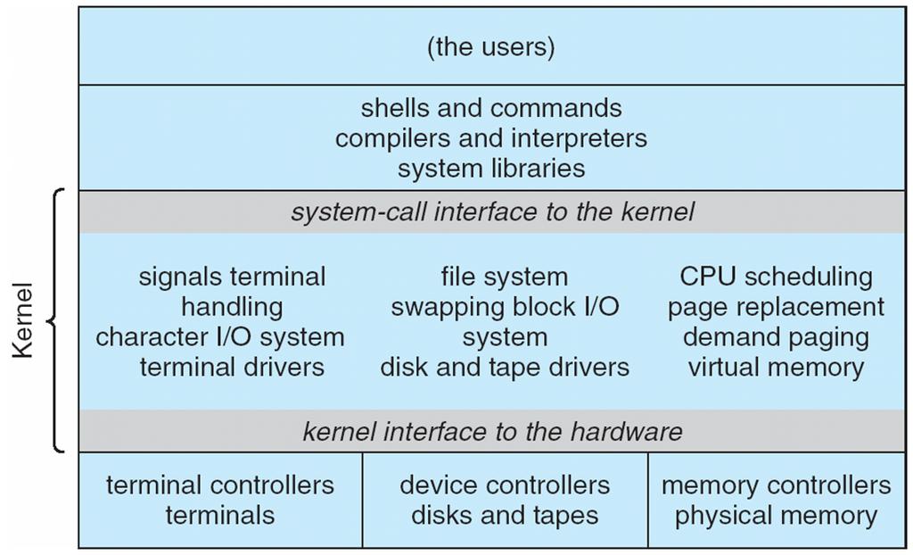 Estrutura dos Sistemas Operacionais Sistemas Operacionais Unix