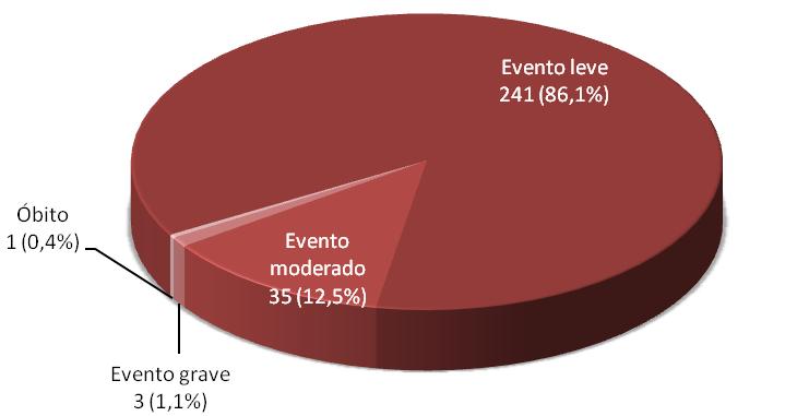 RESULTADOS E DISCUSSÃO Distribuição dos