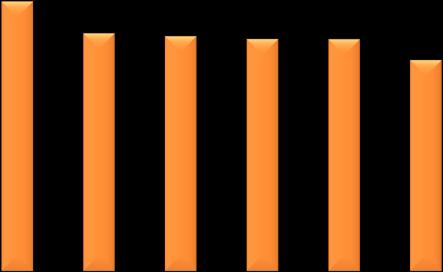 1.46 736 1.479 854 1.321 93 1.42 1.188 1.666 1.358 2.548 1.245 2.496 1.11 34.866 36.828 37.824 39.381 4.241 41.747 42.99 16.396 18.879 96.86 94.