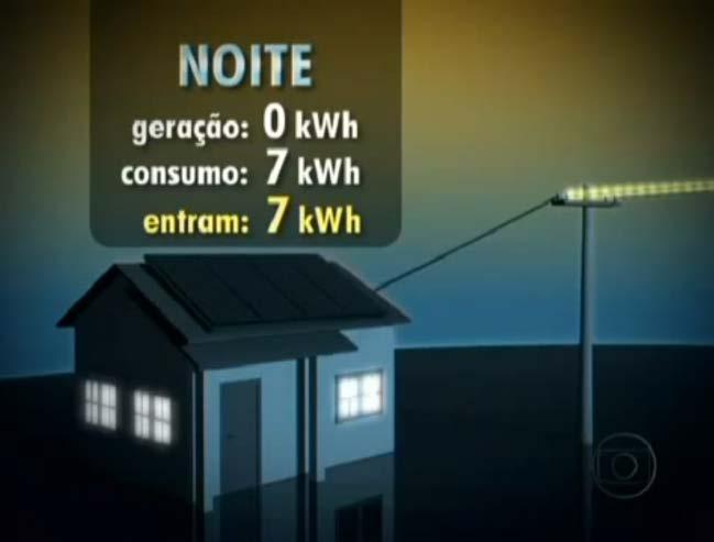 CRÉDITO: 8 kwh 7 kwh = 1