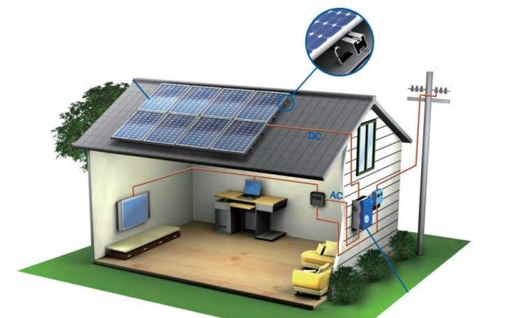 Contexto O que é energia solar fotovoltaica?