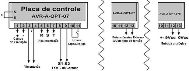 1- Nos reguladores AVR-A-OPT-07E, a função de potenciómetro externo é substituída por Entrada Analógica. 2- A conexão deverá ser feita respeitando-se a tensão especificada para o modelo.