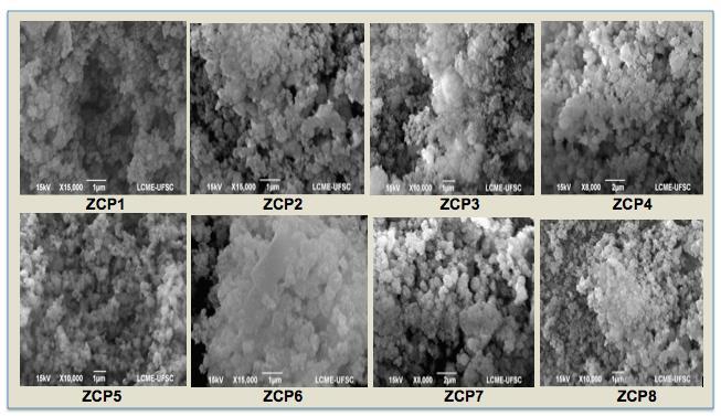 Figura 4: Espectros de FTIR de zeólitas sintetizadas a partir cinzas pesadas de carvão mineral comparadas com as cinzas pura e calcinada.