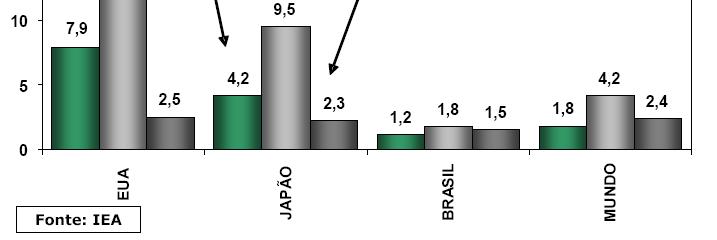 de brasileiros no Baixa Renda Sociedade e Economia