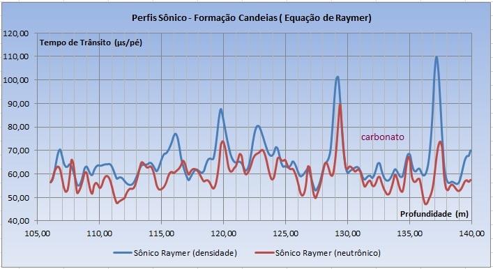 24 Figura 3.