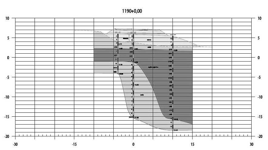 Figura 2 Perfil típico e seção transversal na estaca 1190.