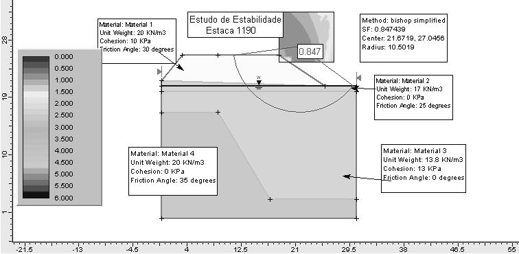 RUPTURA Figura 4 Leituras piezométricas para o aterro 4.