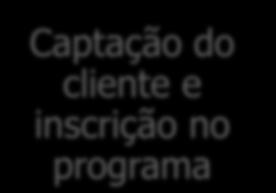 Bases do gerenciamento de doenças Adesão e