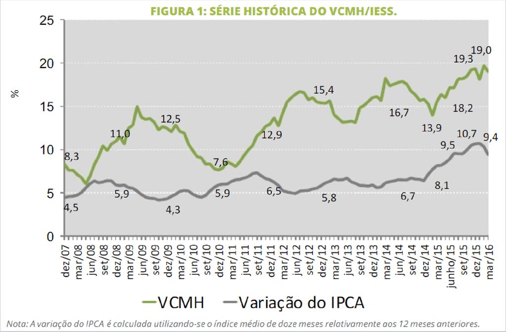 Custos do cuidado http://www.