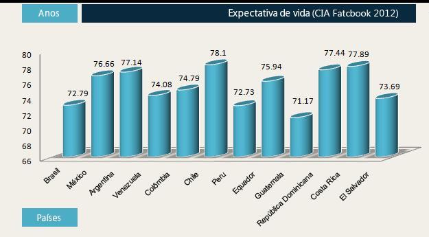 Devem ser numeradas no decorrer do texto com algarismos arábicos, em uma sequência própria, de acordo com seu tipo (Gráficos, Figuras...), independente da numeração progressiva.